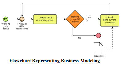 Business Process Engineering Assignment.png